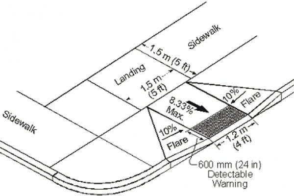Solaris site