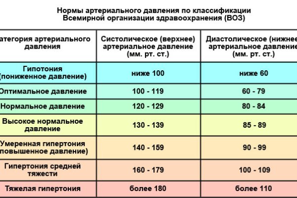 Кракен супернет маркет ссылка на сайт тор