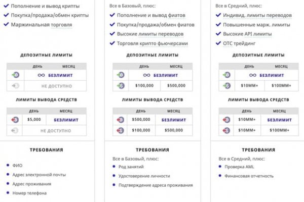 Кракен зеркало сегодня