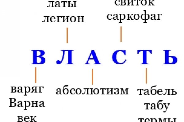 Кракен зеркала официальные