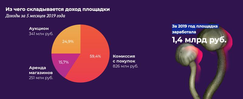 Линк кракена