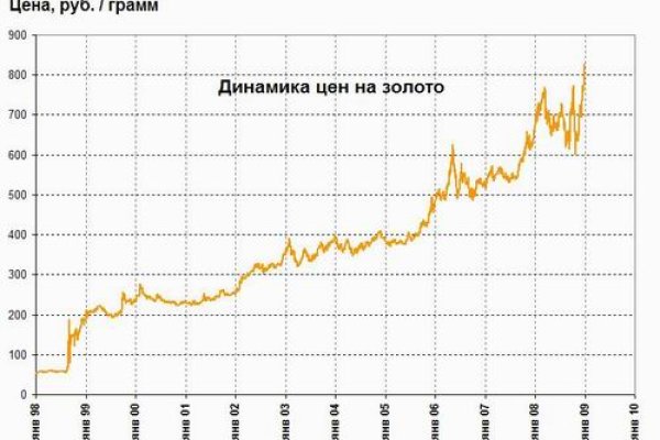 Почему не могу зайти на кракен