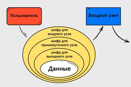 Логин и пароль от кракен